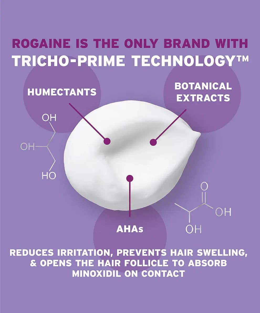 ROGAINE thumbnail 3