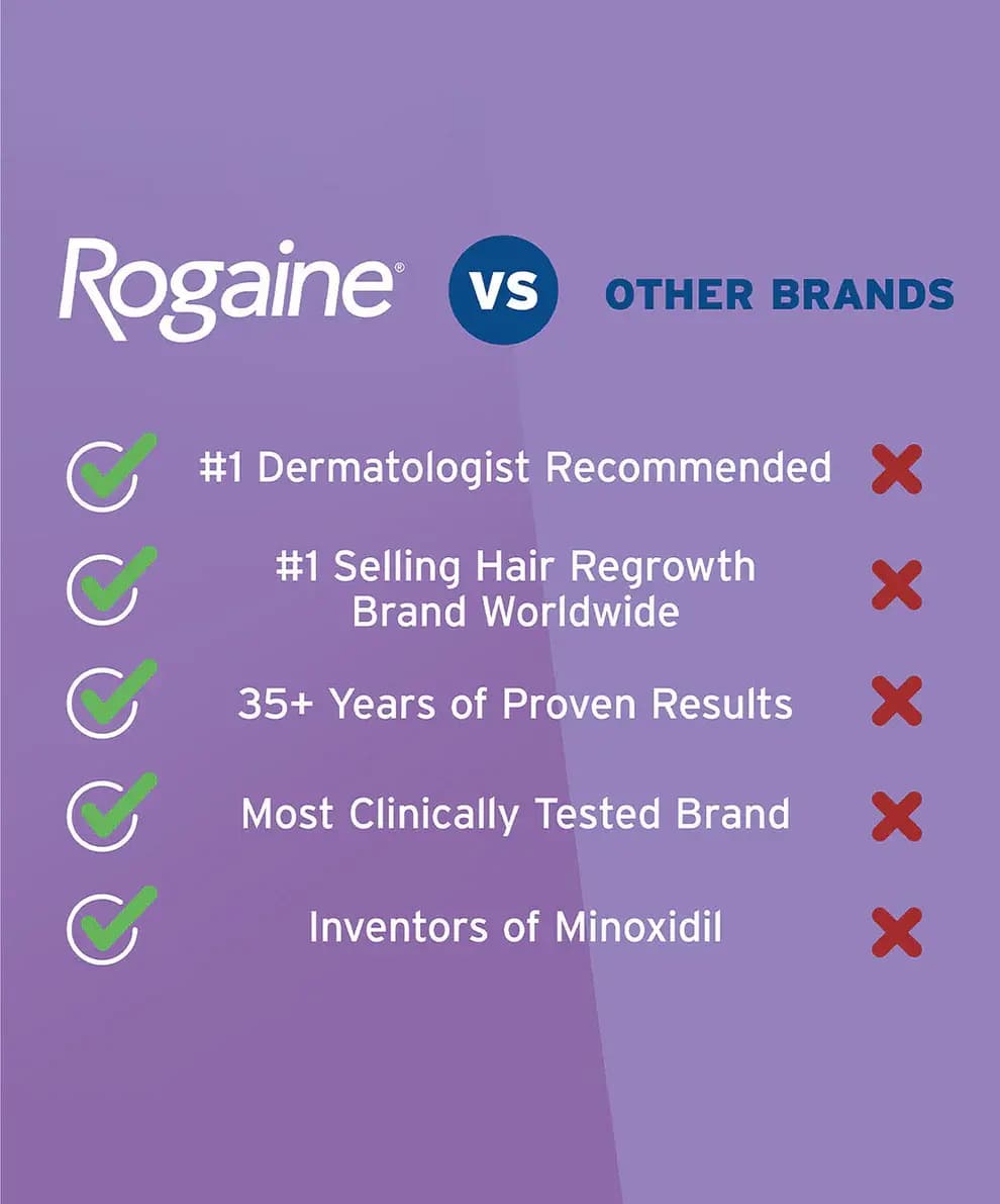 ROGAINE thumbnail 6